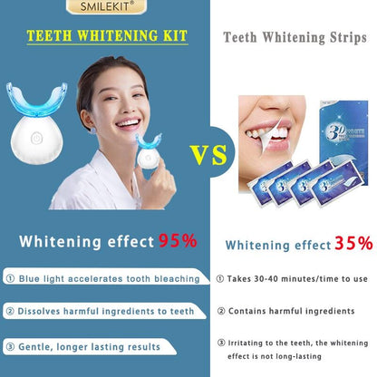 Kit de Branqueamento Dentário Recargável com LED – Sorriso Brilhante em Casa ✨🦷